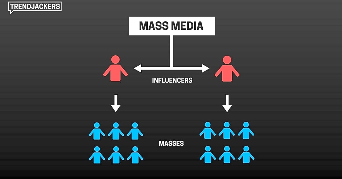 A Beginner’s Guide to Influencer Marketing on Social Media