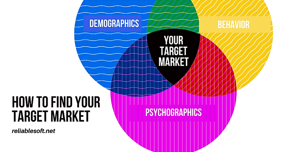 How to Effectively Define Your Target Audience and Demographics for Successful Online Marketing